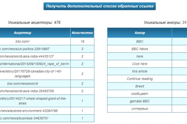 Кракен это сайт что продают